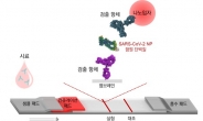 코로나19 감염 15분내 육안으로 식별한다
