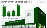 ‘슈퍼’ 뺀 SSM “이젠 프레시 마켓이예요”