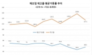 ‘코로나19’ 상황따라 널뛰는 실물경제…3대 지표 반등 불구 회복 낙관 일러