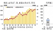 한은 “日과 비슷한 韓, 원활한 해외진출 지원해야”