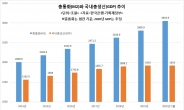 부동산시장, 日 버블형성기와 유사…‘돈’ 생산적 투자로 못 돌리면 ‘재앙’ [유동성 함정 비상]