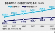 넘치는 돈 ‘부동산 버블’로?…日 전철 밟나