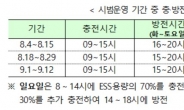 태양광 연계 ESS 충전·방전 시간대 계절별 수요따라 조정