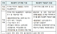 산업부, 대규모 해상풍력 단지개발…국비 최대 75억원 지원