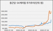 나파모스타트가 쏘아올린 제약株 열풍…종근당 역대 최고가