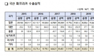 국산 파프리카 베트남 수출길 열렸다…12년만에 검역요건 협상 완료