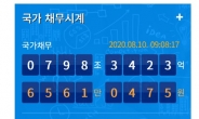 2028년 국가채무 1500조원 육박…장기 재정전망도 암울 [위기의 재정]