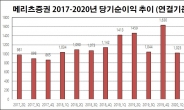 메리츠證, 2분기 순이익 1557억원…10분기 연속 '1천억' 당기순이익