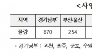 LH, 과천 등 청년 전세임대 1490호 공급