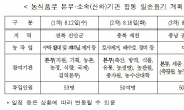 농림축산식품부, 집중호우 피해농가 일손돕기 구슬땀