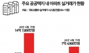 시세보다 저렴한 착한 ‘공공택지 아파트’ 인기 뜨겁다