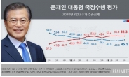 文·민주당 지지율 반등…“코로나19 재확산 영향”