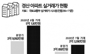 규제 피한 경산 부동산시장 훈풍 ‘솔솔’…미분양 해소에 웃돈까지