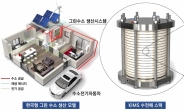 한국형 수소생산 모델 상용화 박차…촉매 일체형 전극 개발