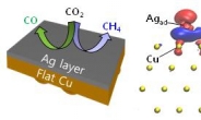 이산화탄소 재활용 효율↑…포스텍 ‘구리 합금 촉매’ 개발