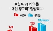 바이든, 경합주 광고 올인…‘4년전 트럼프 이긴 곳’