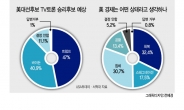 “美대선 TV토론은 트럼프 승리할 것”