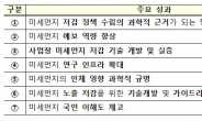 韓 미세먼지 발생 원인찾고 예보 역량 높였다