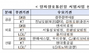 KT·SKB·LGU+, 공공·의료에 양자암호통신망 구축한다