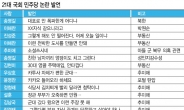 오만한 ‘거대여당’ 잇단 막말…국민·여론무시 심각한 수준