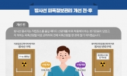 내년부터 방사선작업종사자 피폭선량 관리 일원화