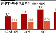 소프트뱅크 ‘ARM’ 400억달러 빅딜