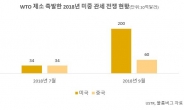 WTO, 관세전쟁서 중국 손…트럼프 “中 마음대로 하게 놔둬”