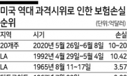 美 플로이드사망 시위 보험손실 2조3000억원