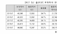 과기계 출연연 특허활용 36% 그쳐…기술사업화 확대 필요