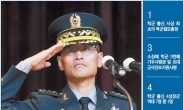 [피플&데이터] ‘육사 벽’ 넘은 육군총장 남영신…군 개혁에도 새바람 일으킬까