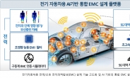 무선 신경인터페이스 구축·전기車 전자파 문제 해결…8년간 78억 투입