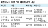 ‘선별 vs 보편’ 갈팡질팡…갈등만 키운 재난금 현금지원