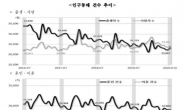 코로나發 결혼 급감…1∼7월 혼인건수 역대 최소