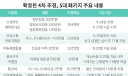 '선별-보편' 두고 갈팡질팡…갈등만 키운 현금지원 [추경 집행 속도전]