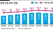 “우리경제 ‘꼬리위험’ 커져” 한은의 경고