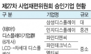 신산업 진출기업, 선제 구조조정땐 원샷 지원…차세대 산업 키운다