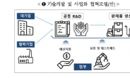 바이오 소부장 연대협력 협의체 출범…정부, 5년간 857억원 지원