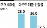 “황금연휴 대목을 잡아라”…분주해진 백화점·아웃렛