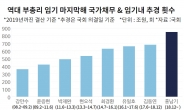 '곳간지기' 대신 '영끌 투자' 경제사령탑…대출 받은 국가부채만 166조 [홍남기號 어디로]