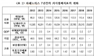 산업硏 