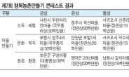 ‘행복농촌 만들기’ 28곳 선정…대통령상 충북 보은 구병마을