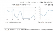 美 보험사, 저금리시대 생존법은 보험위험감소