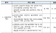 공정위, 9개 칼날로 네이버 등 플랫폼 규제한다