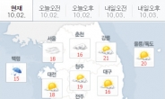 추석 연휴 셋째날, 구름 많고 곳곳서 빗방울…귀경길 운전 유의