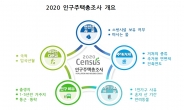 2020 인구주택총조사 15일부터 비대면으로…방문조사는 11월에, 내년 7월 공표