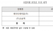 공공입찰서 짬짜미한 KG케미칼·코솔텍 적발