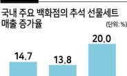 “30년만에 추석에도 시장문 열었는데”…코로나 양극화 심화