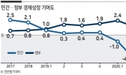 80%이상 바닥난 나라곳간…내년도 문제