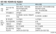 한전, 중기 위해 베트남 석탄사업 투자