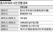 ‘절반의 성공’ 론스타 수사…재수사로 반전?